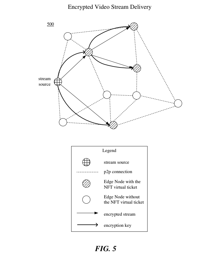 Theta awarded patent application approval for USPTO №17/218,245 (“THETA-1003”) — decentralized DRM via NFTs